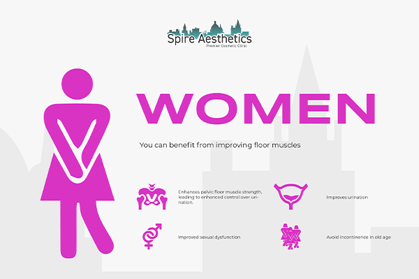 Image of Ems urge incontinence treatment Burnley benefits