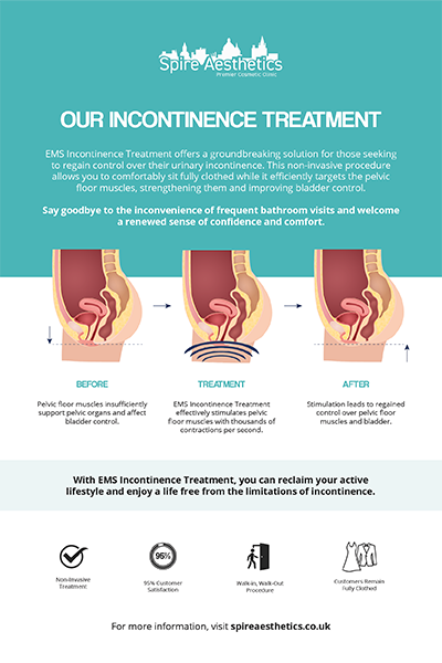 image to show how EMS treatment works for female urinary incontinence Burnley