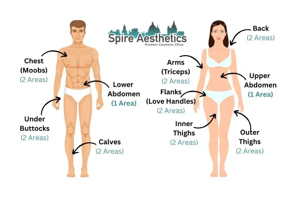 Cryolipolysis Prices Burnley