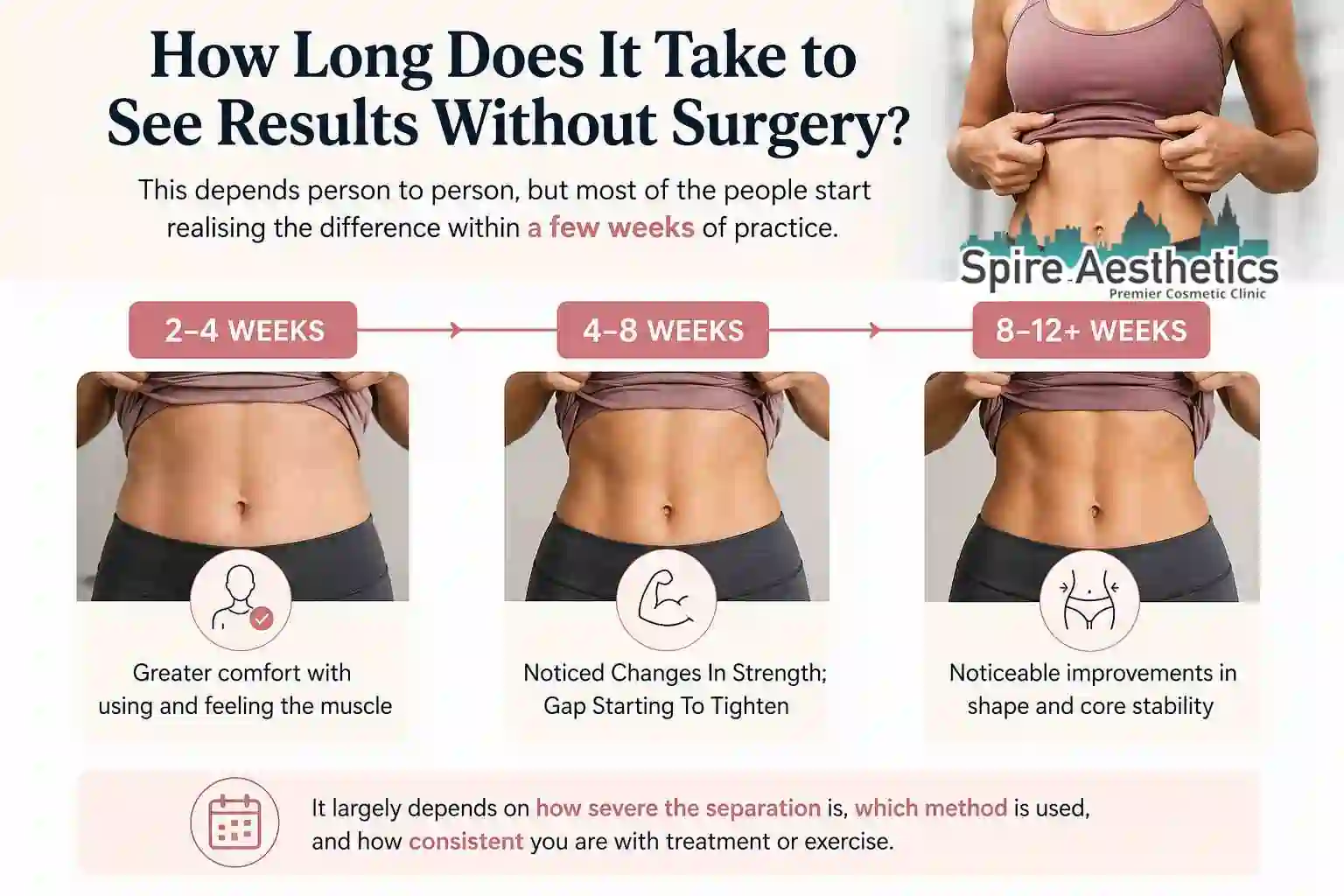 How Long Does It Take to See Results Without Surgery Burnley?